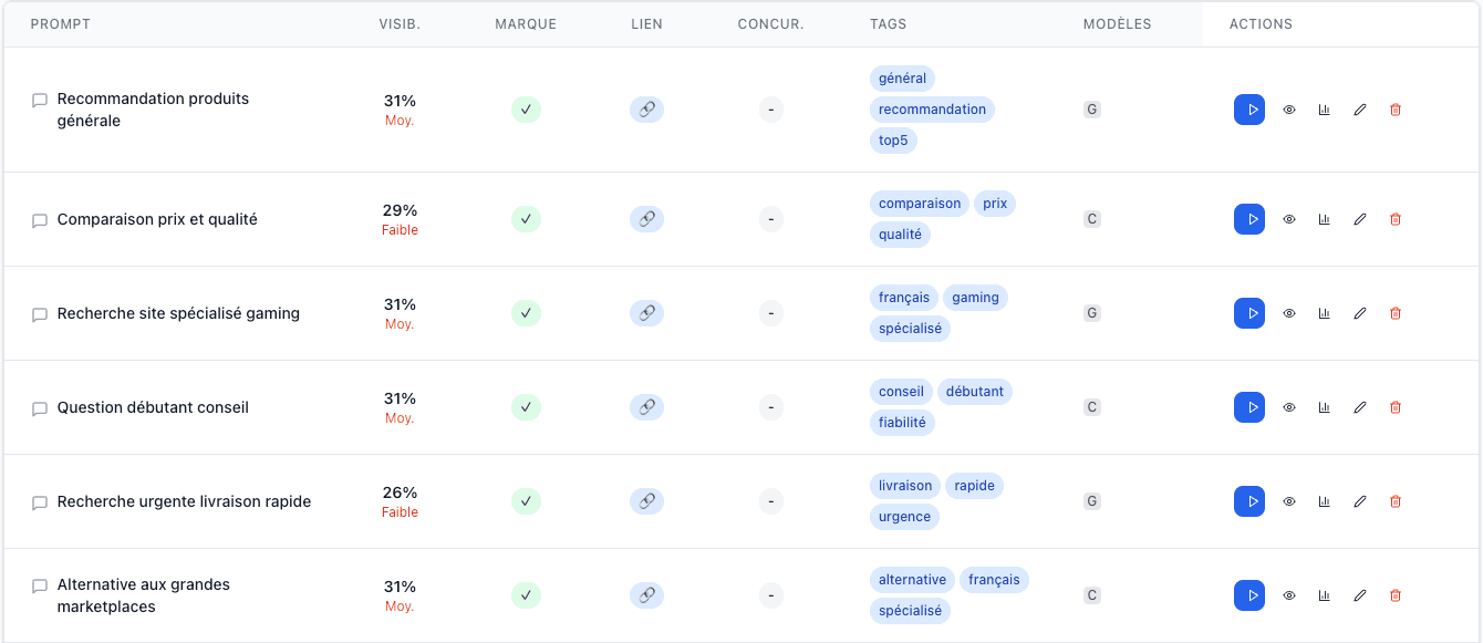 Veille concurrentielle