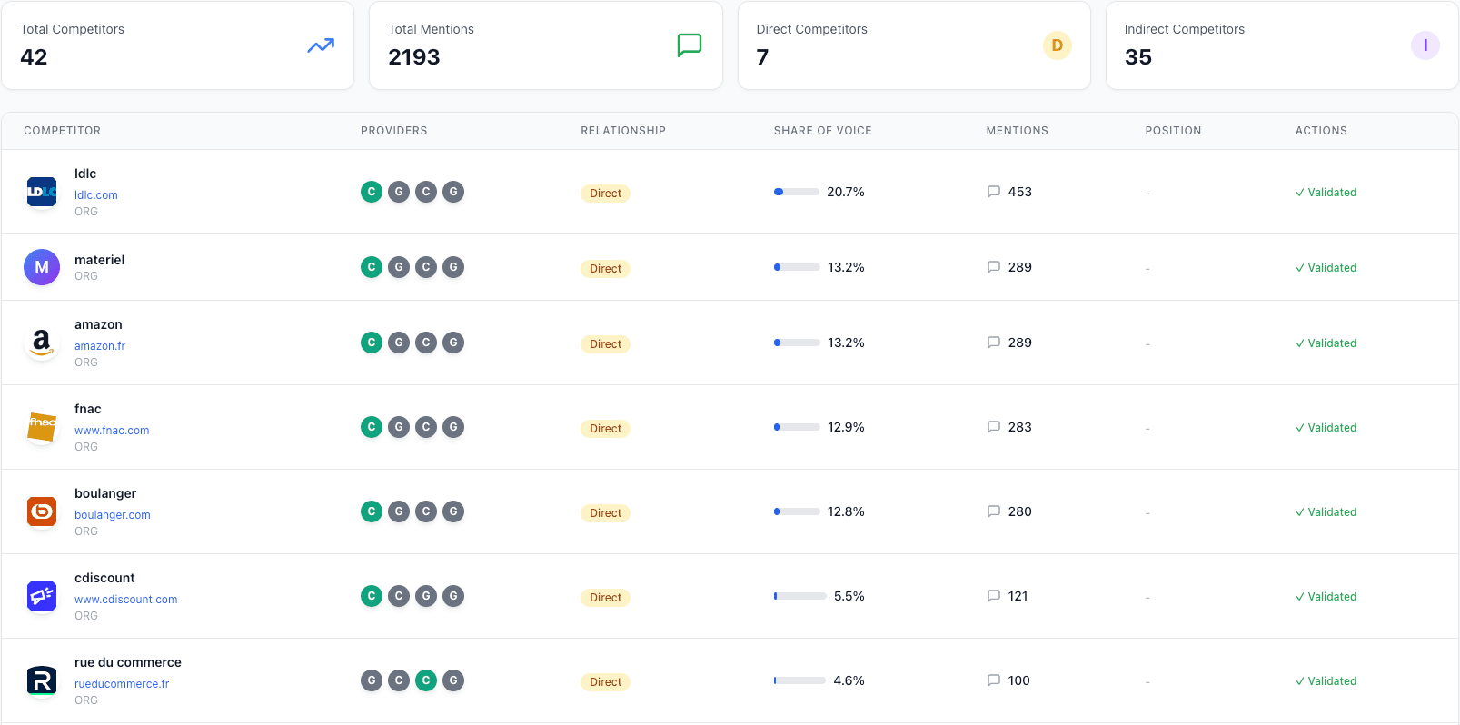 Query Fan-out Analysis