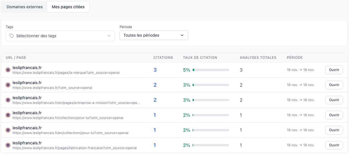 Analyse des positions