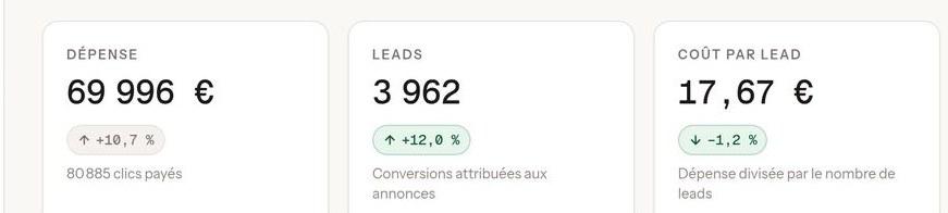 Prism, Dépense, leads, coût par lead (démonstration)
