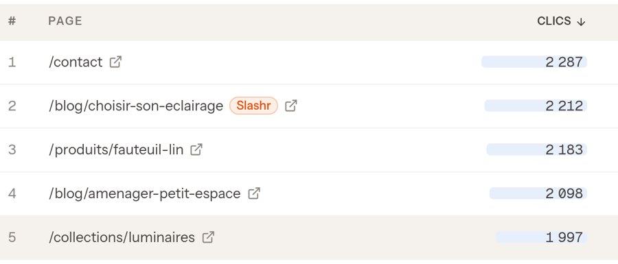 Prism, Vos pages, ce qui monte, ce qui baisse (démonstration)