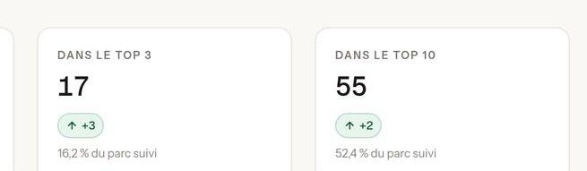 Prism, Top 3 et top 10 (démonstration)