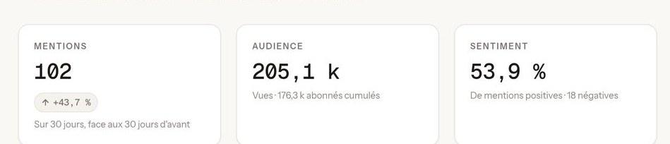 Prism, Mentions, audience, sentiment (démonstration)