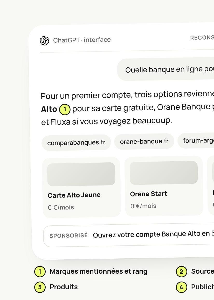 Janus : lecture d’une réponse ChatGPT, marques, sources, produits et publicité repérés