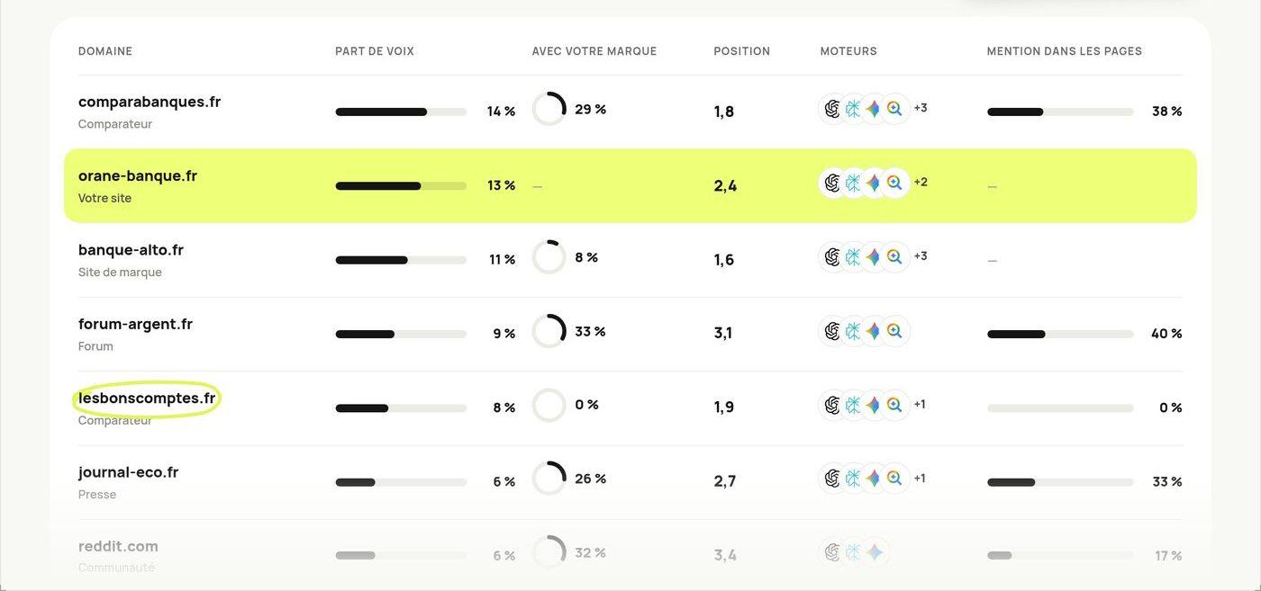 Janus : les sites lus par les IA