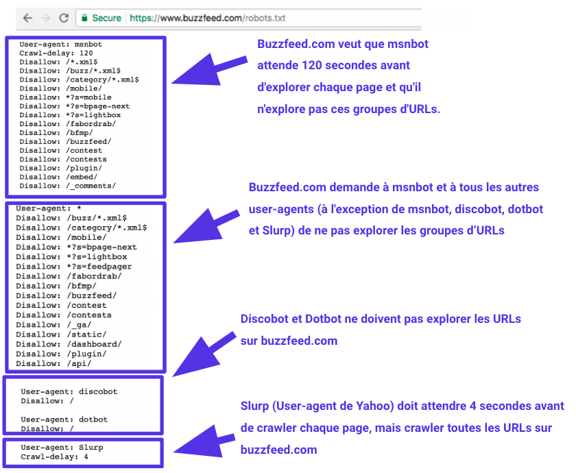 Le fichier Robots.txt du site d'information Buzzfeed.com