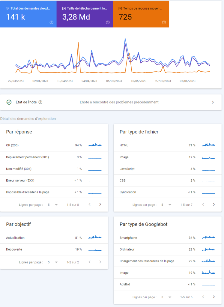 Rapport d'exploration des robots d'indexation sur la search console