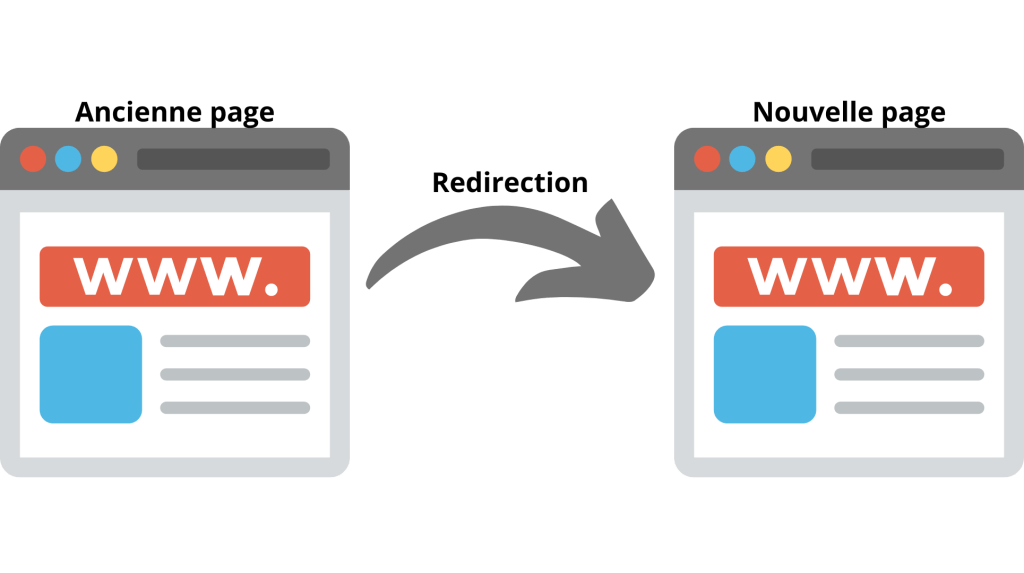 qu'est-ce qu'une redirection SEO ?