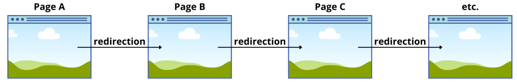 Comment régler le problème des redirections en boucle ?