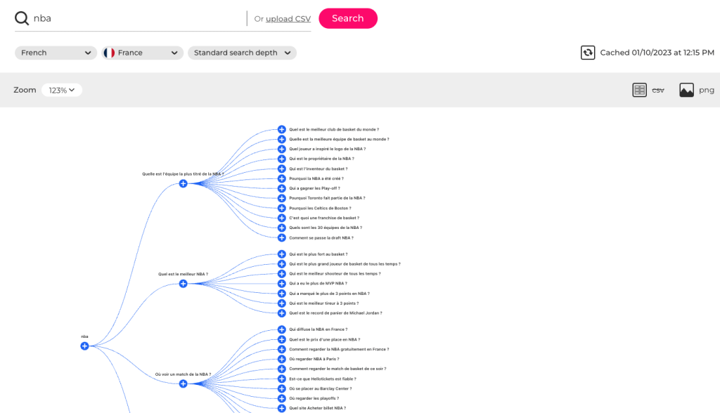 Exemple de visualisation des PAA avec alsoasked pour le mot-clé "nba"