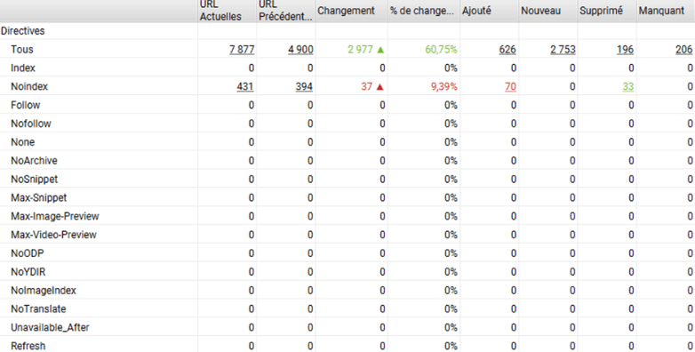comparaison de deux crawls