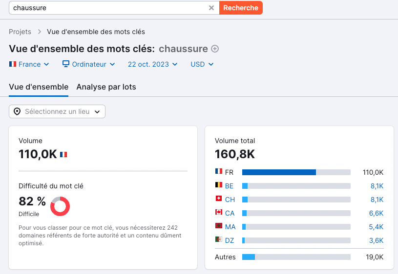 Mot-clé de courte traine