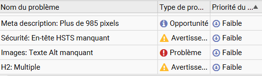 identification erreurs courantes