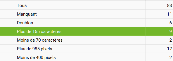 optimisation des longueurs