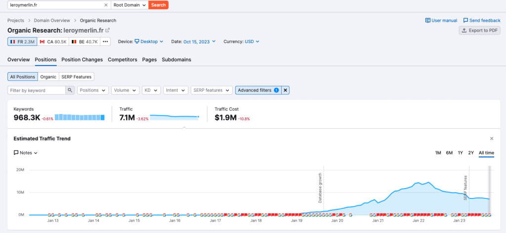 Trafic du répertoire de searchdexing de Leroy Merlin