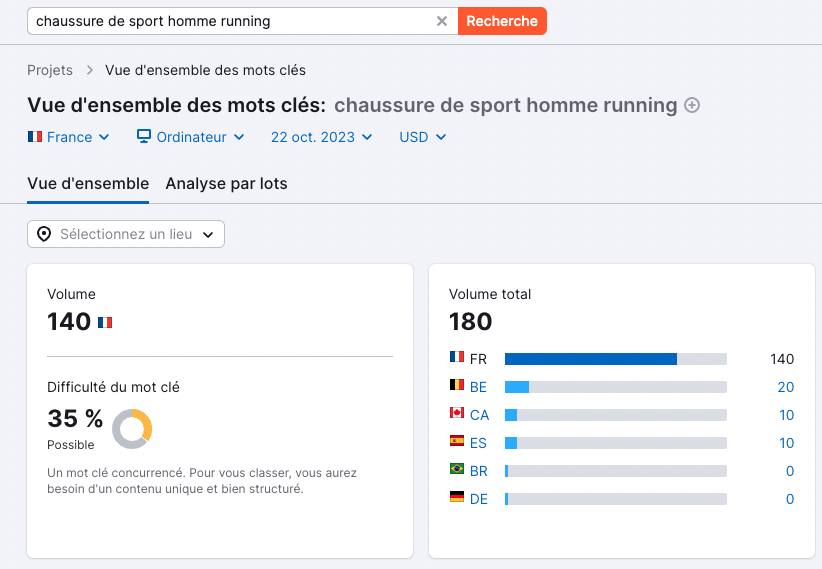 Mot-clé de longue traine