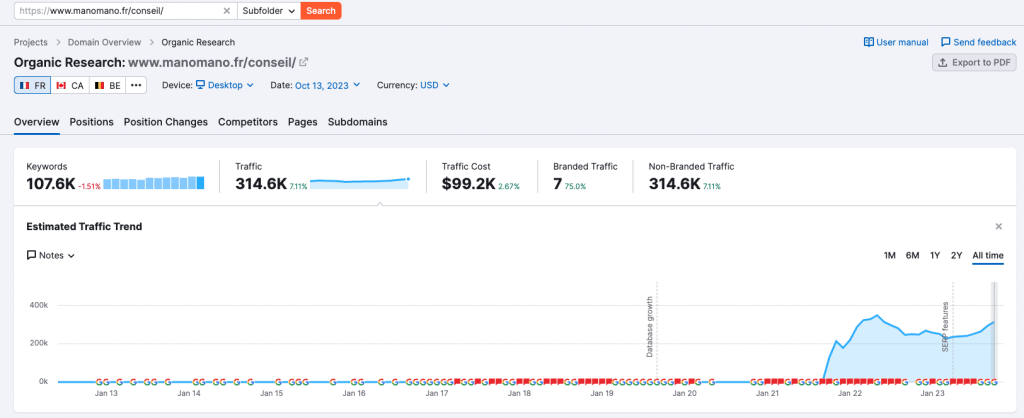 marketplace manomano guide informationels seo