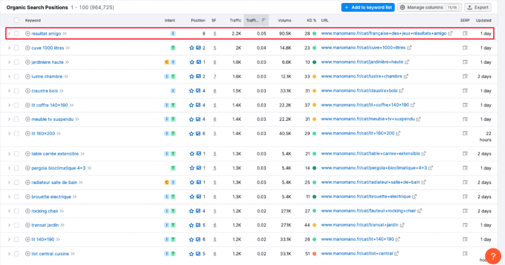 mots-clés positionnés via searchdexing pour manomano