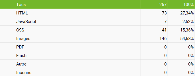 Contenu HTML et Javascript