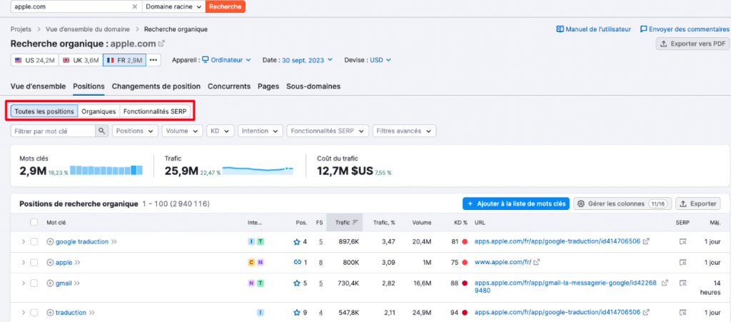 semrush people also ask