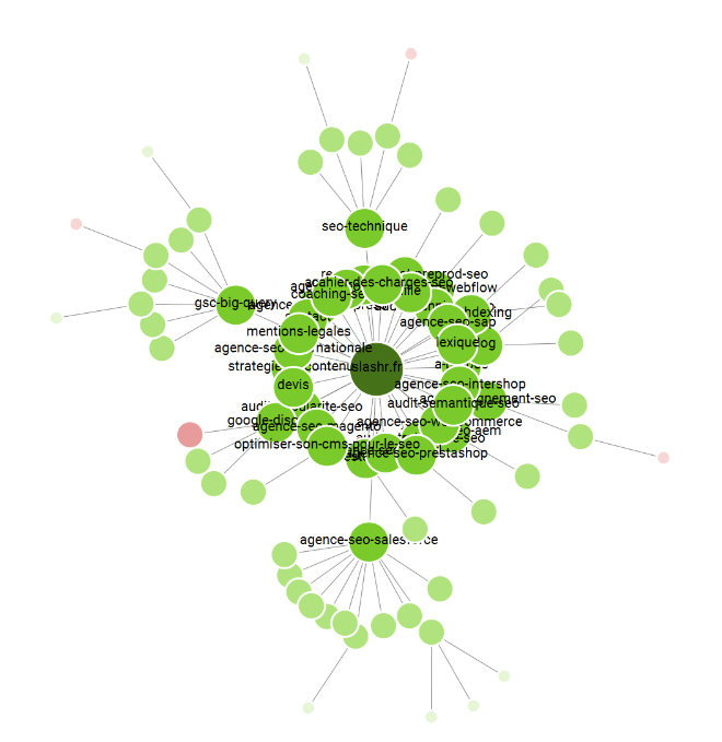 visualisation avancée des données