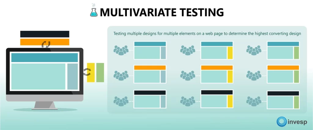 test multivariete seo
