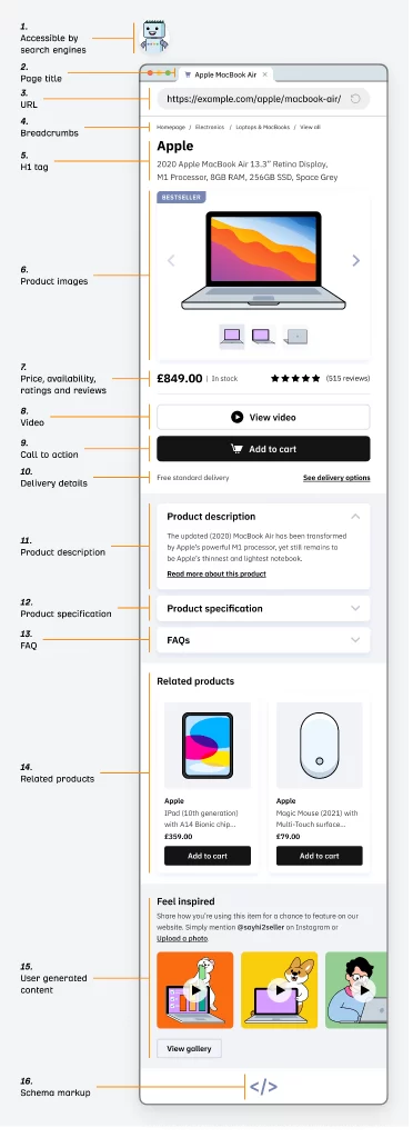 anatomie fiche produit seo