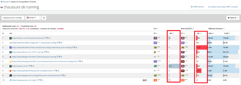 analyser la concurrence sur seobserver