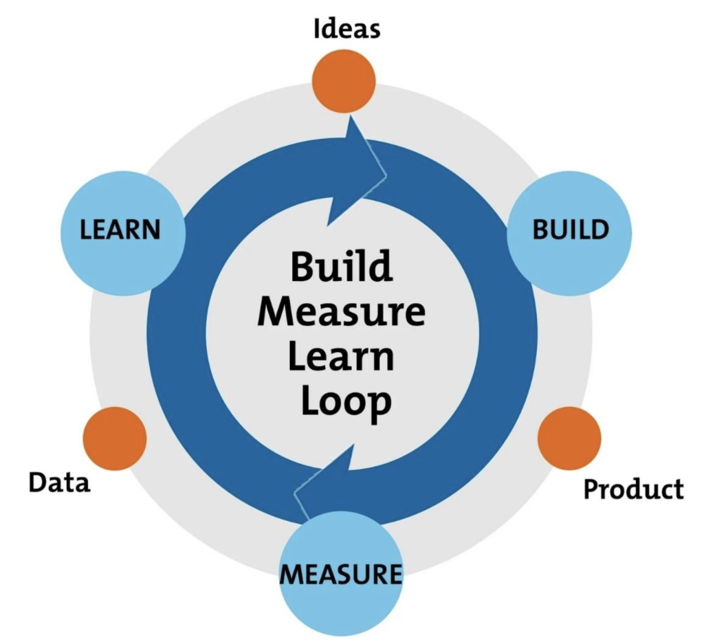feedback loop : boucle de retours