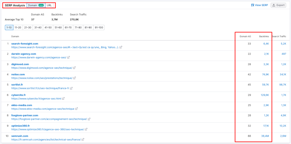 serp semrush mot-clé