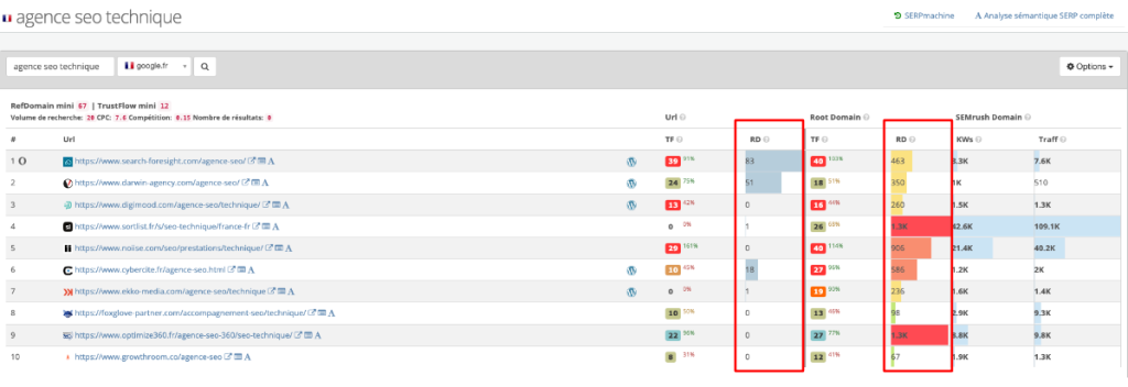 serp seobserver mot-clé