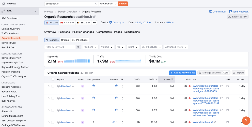 analyse mots-clés concurrents semrush