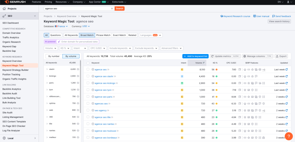 keyword magic tool semrush