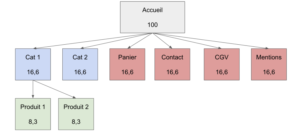 simulation obfuscation de liens seo