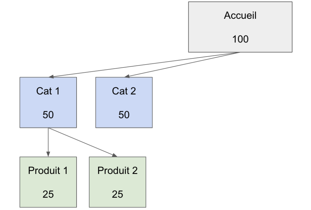 simulation obfuscation de liens seo