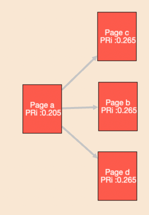 simulation pagerank mega menu seo