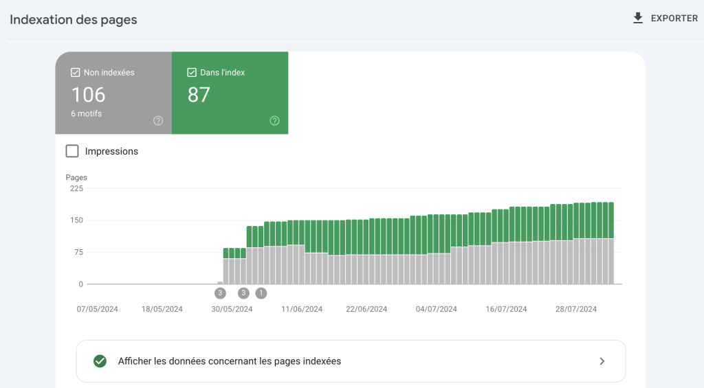indexation des pages google search console
