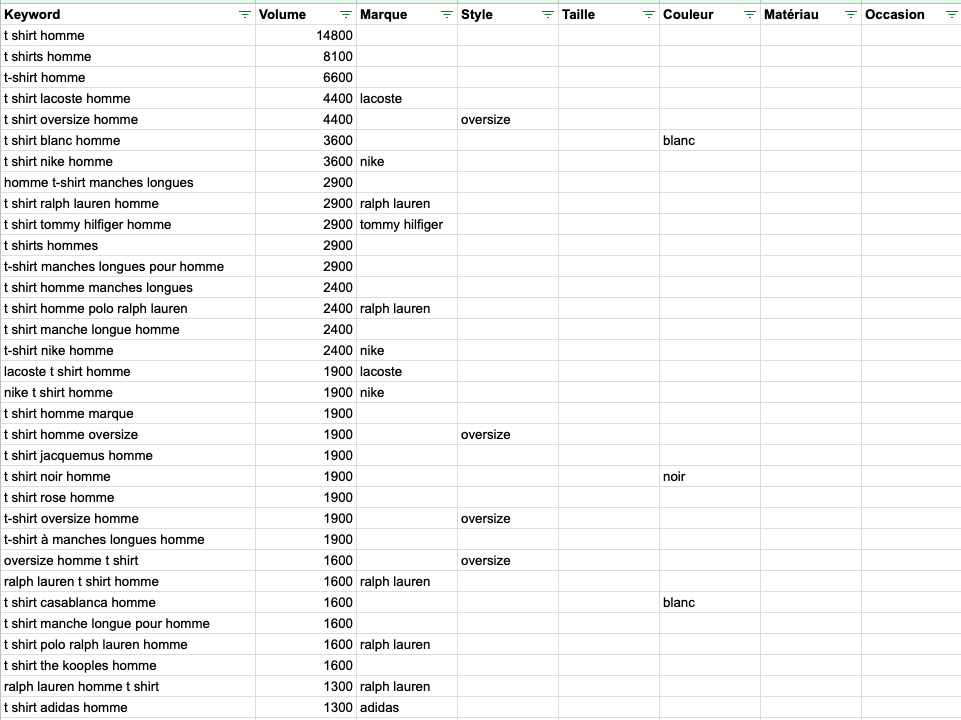 exemple ouverture facette seo
