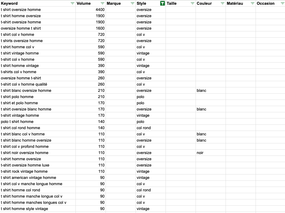exemple ouverture facette seo