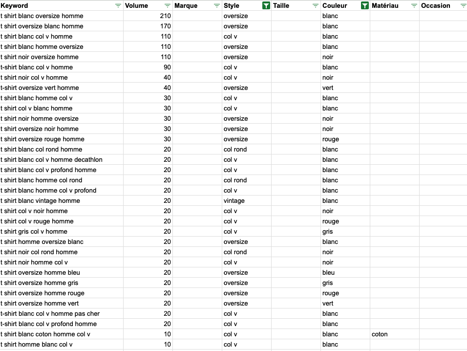 exemple ouverture facette seo