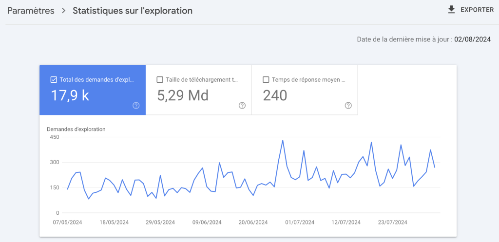 ttfb search console crawl budget