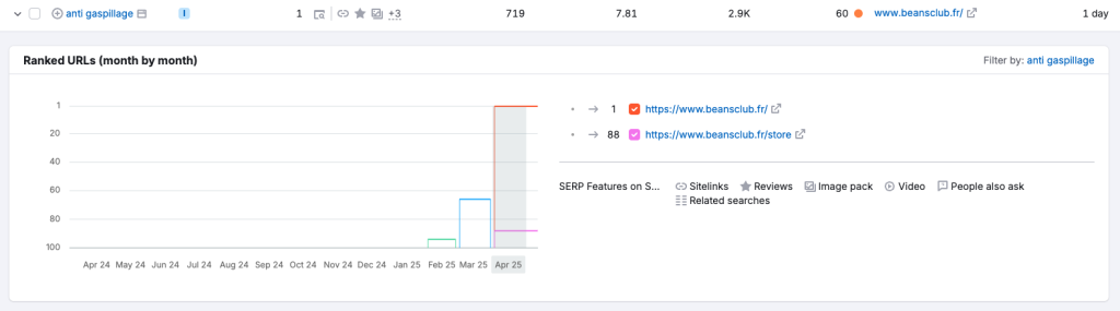 beans navboost exemple seo