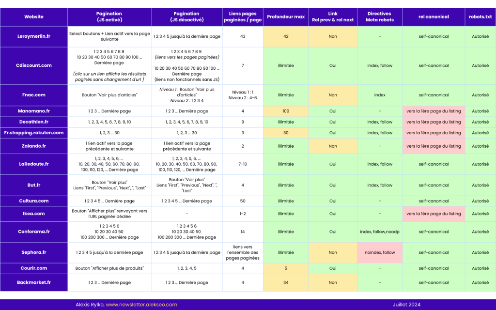 benchmark pagination seo