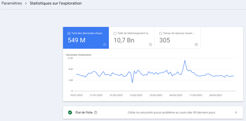 Rapport exploration GSC