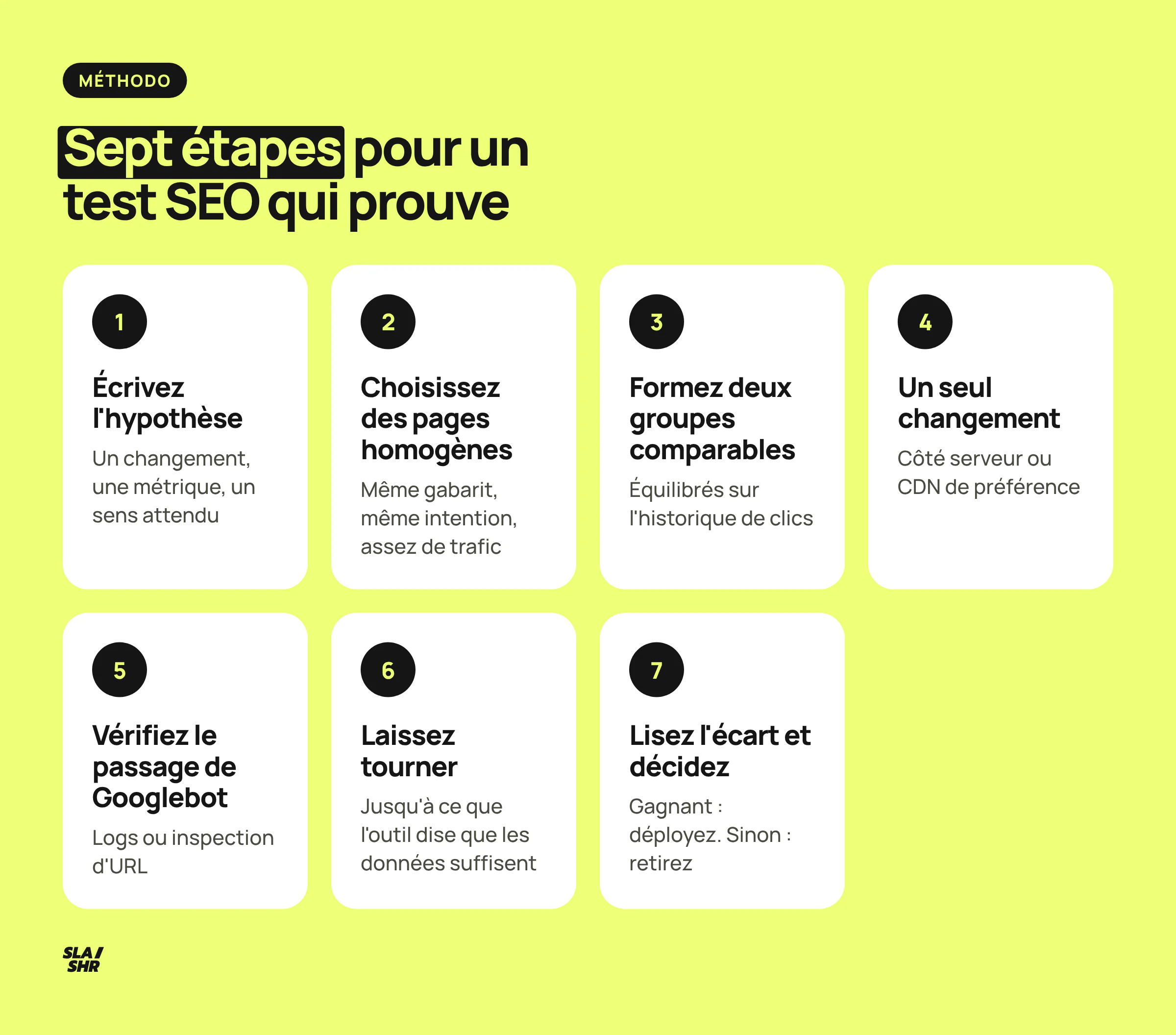 Les sept étapes d'un A/B test SEO, de l'hypothèse écrite avant à la décision, en passant par le passage de Googlebot sur les variantes