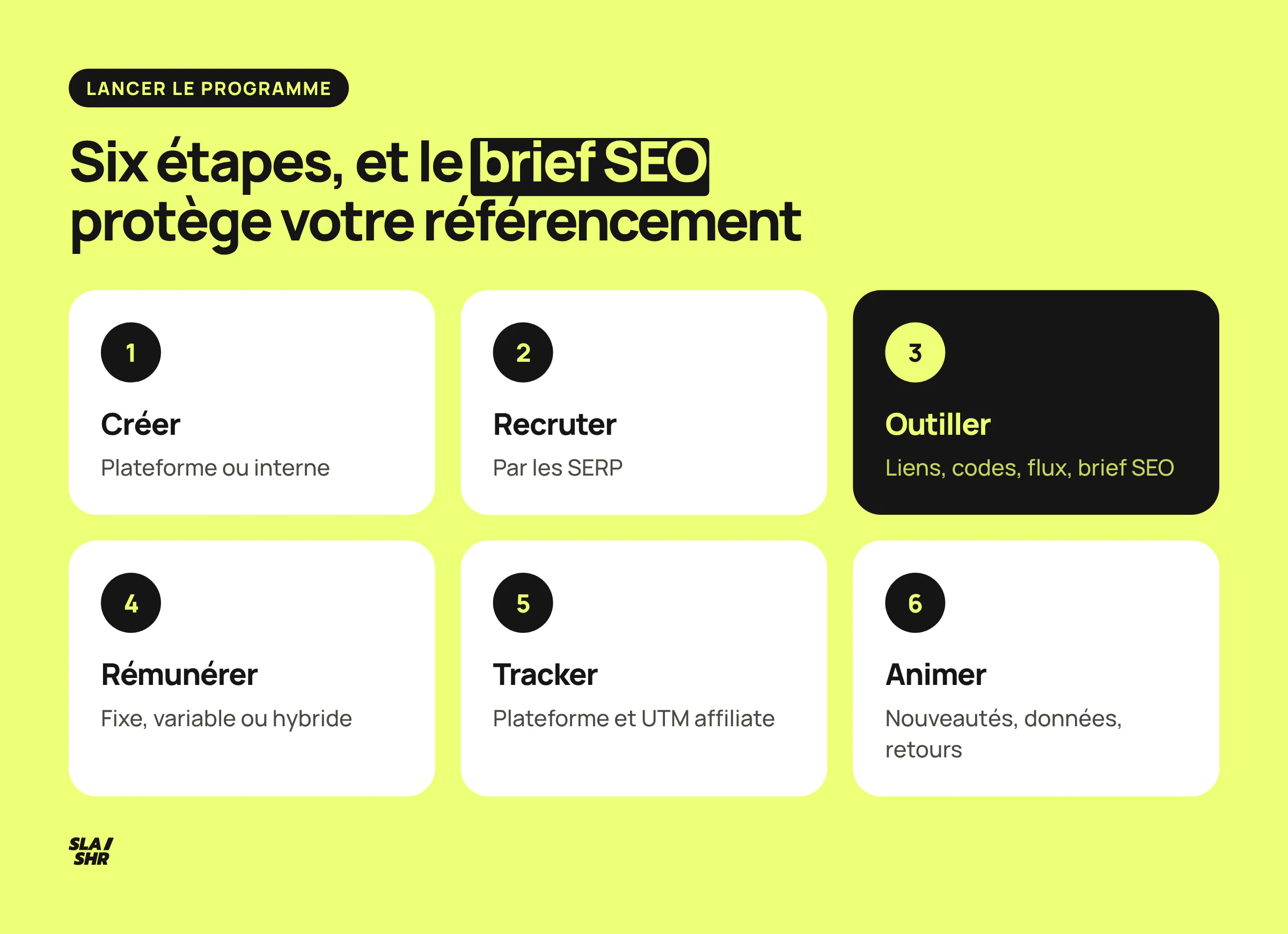 Six étapes pour lancer un programme d'affiliation SEO : créer, recruter, outiller, rémunérer, tracker, animer, avec le brief SEO en point fort