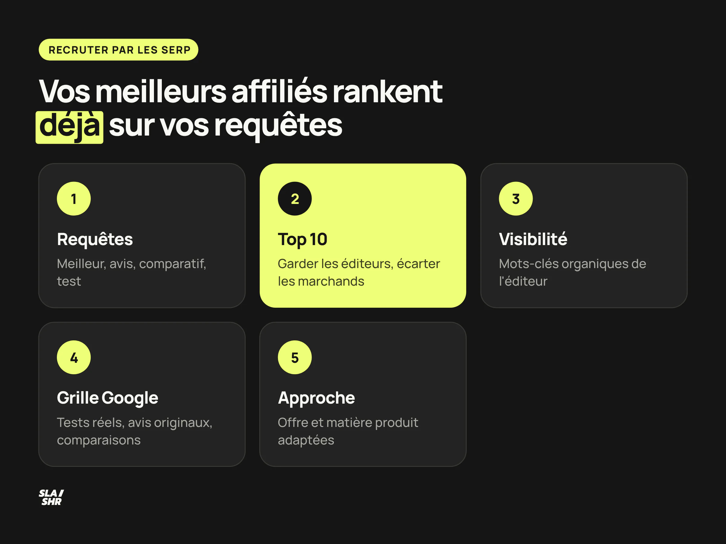 Méthode de recrutement d'affiliés SEO en cinq étapes : requêtes comparatives, lecture du top 10, visibilité de l'éditeur, grille de Google, approche