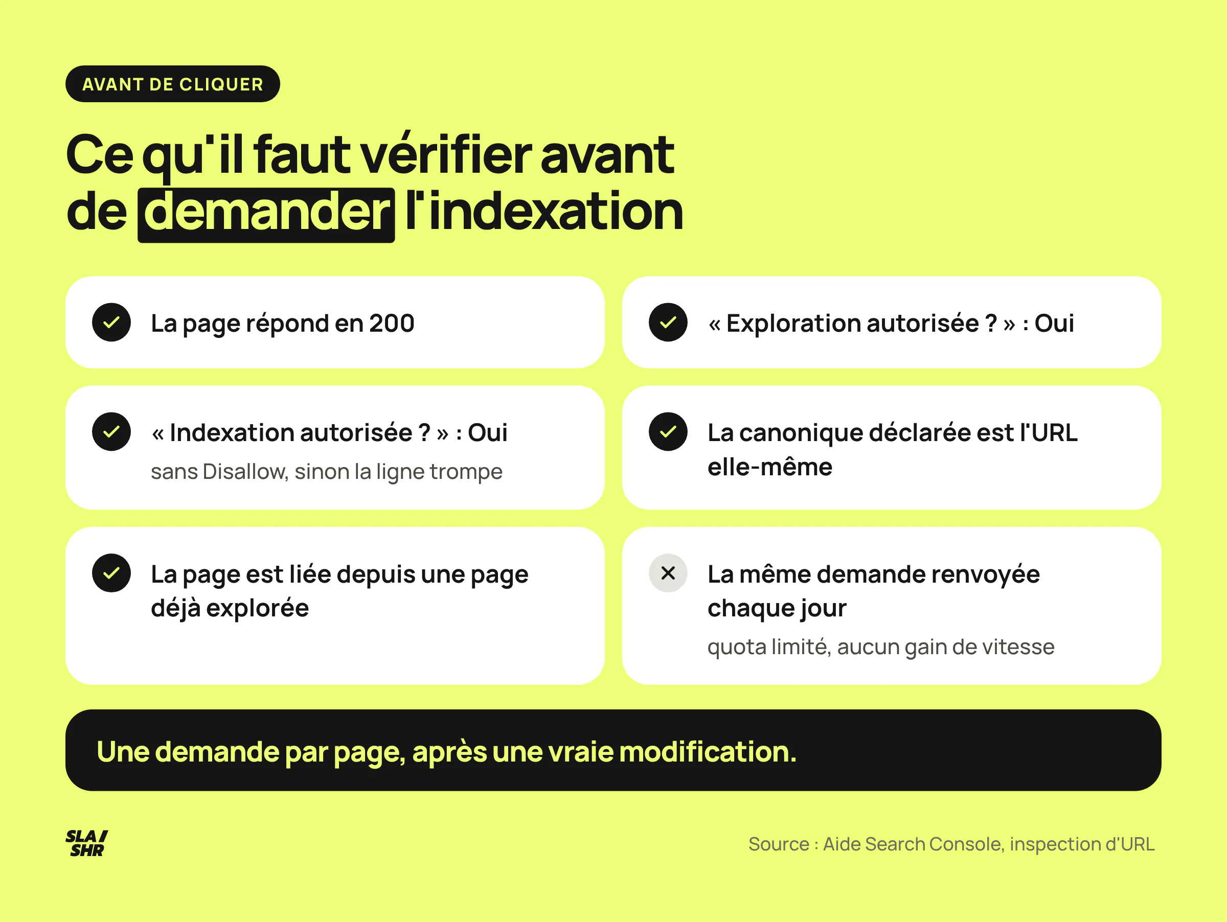 Points à vérifier avant de demander une indexation : code 200, exploration et indexation autorisées, canonique propre, page liée, vraie modification