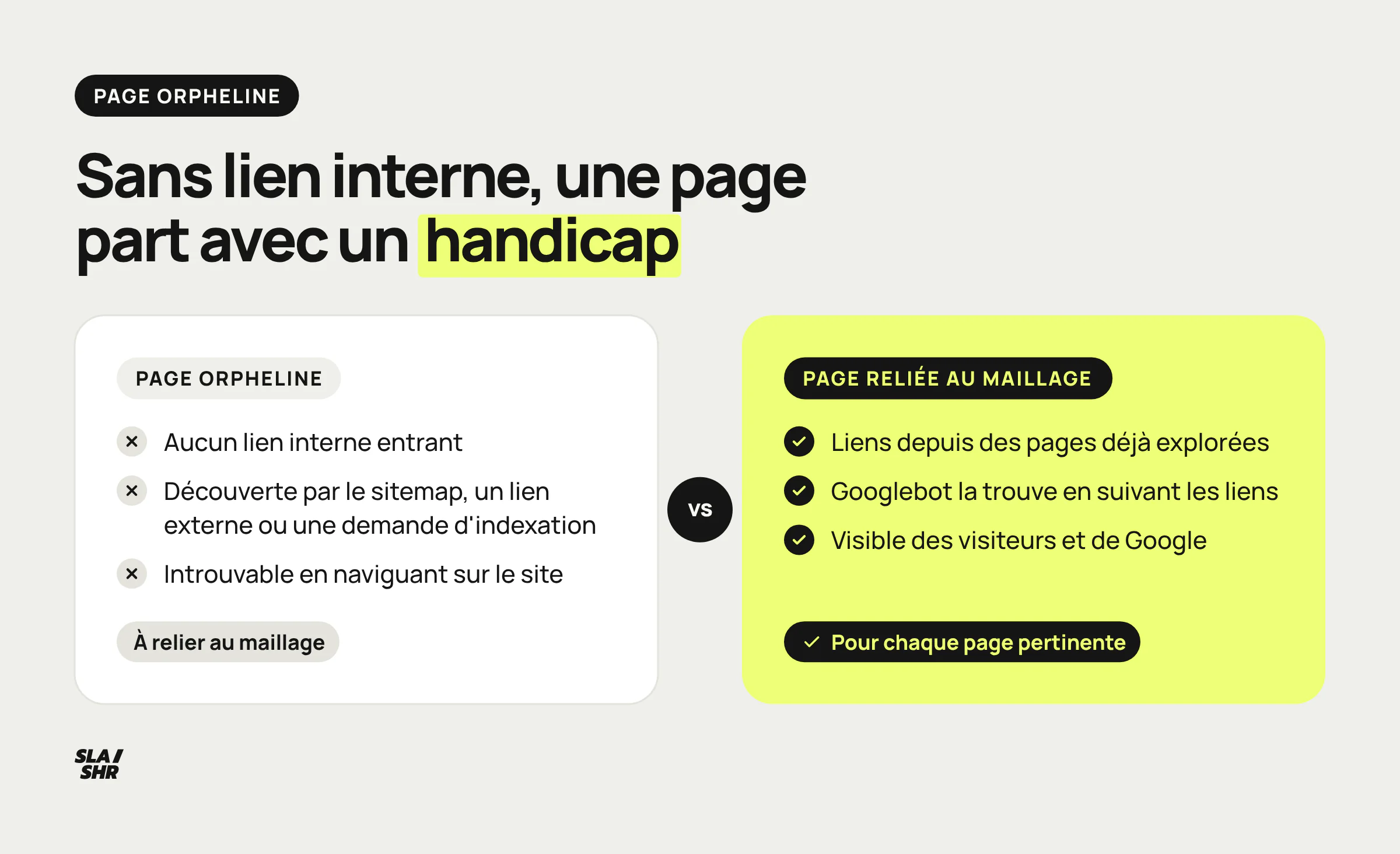 Comparaison entre une page orpheline, sans lien interne entrant, et une page reliée au maillage interne du site