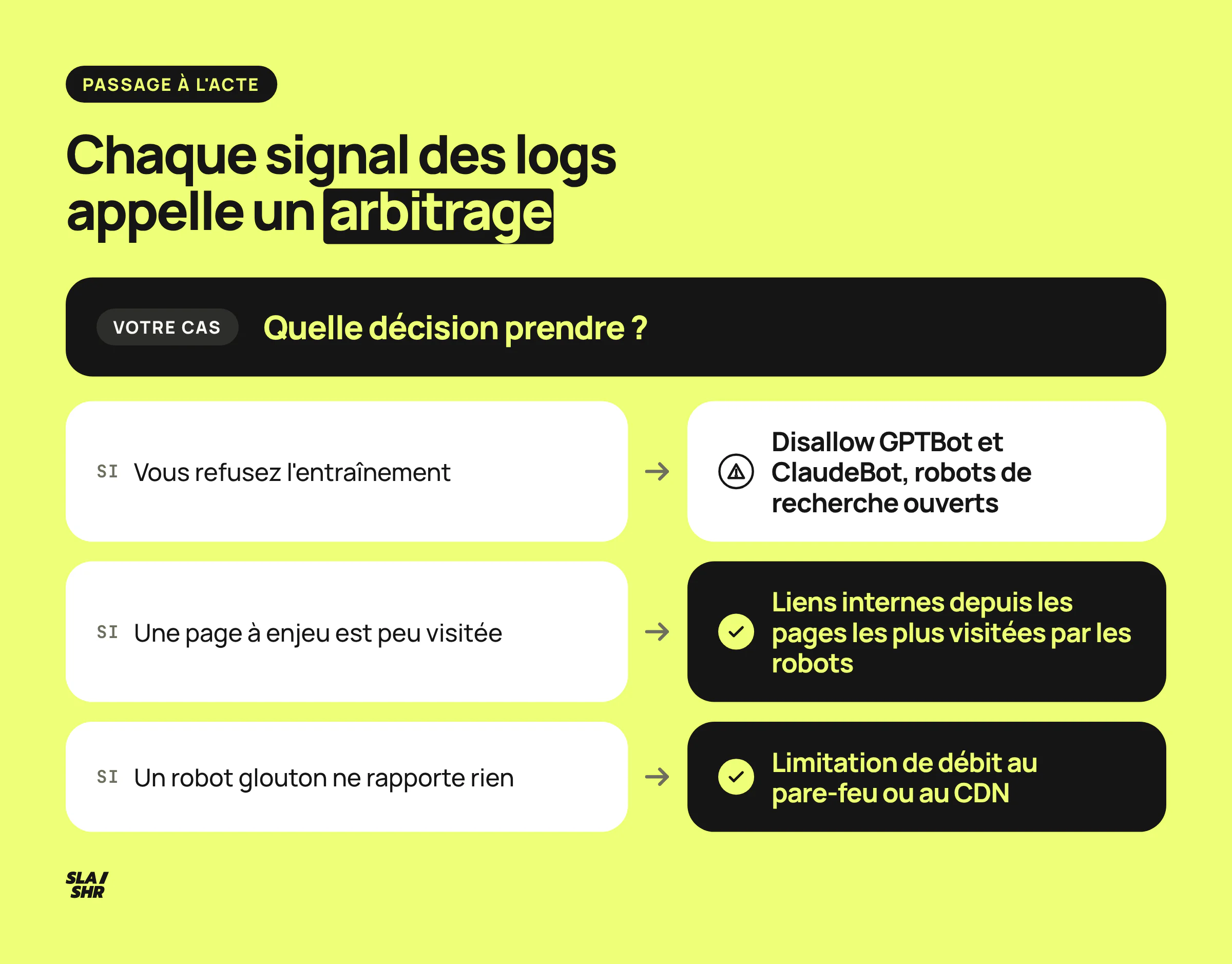 Trois arbitrages issus des logs GEO : GPTBot autorisé ou bloqué dans le robots.txt, maillage des pages sous-crawlées, rate limiting des bots gloutons